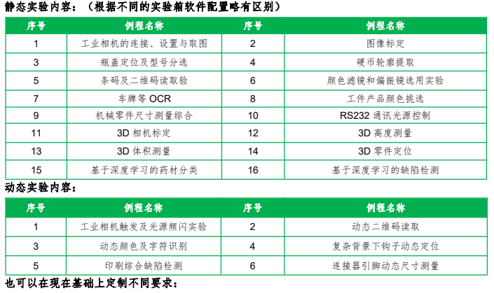 機器視覺應(yīng)用實驗箱 機器視覺應(yīng)用實驗箱